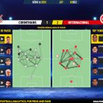 GoalPoint-2023-12-02-Corinthians-Internacional-Brazilian-Serie-A-2023-pass-network