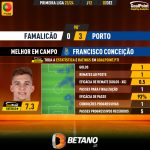 GoalPoint-2023-12-02-Famalicao-Porto-Away-Francisco-Conceição-Primeira-Liga-202324-MVP