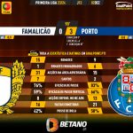 GoalPoint-2023-12-02-Famalicao-Porto-Primeira-Liga-202324-90m