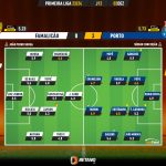 GoalPoint-2023-12-02-Famalicao-Porto-Primeira-Liga-202324-Ratings