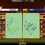 GoalPoint-2023-12-02-Famalicao-Porto-Primeira-Liga-202324-pass-network