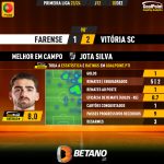 GoalPoint-2023-12-02-Farense-Vitoria-SC-Away-Jota-Silva-Primeira-Liga-202324-MVP