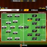 GoalPoint-2023-12-02-Farense-Vitoria-SC-Primeira-Liga-202324-Ratings