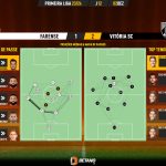 GoalPoint-2023-12-02-Farense-Vitoria-SC-Primeira-Liga-202324-pass-network