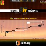 GoalPoint-2023-12-02-Farense-Vitoria-SC-Primeira-Liga-202324-xG