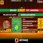 GoalPoint-2023-12-02-Rio-Ave-Estrela-Amadora-Home-Aderllan-Santos-Primeira-Liga-202324-MVP