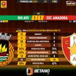 GoalPoint-2023-12-02-Rio-Ave-Estrela-Amadora-Primeira-Liga-202324-90m