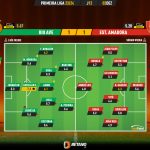 GoalPoint-2023-12-02-Rio-Ave-Estrela-Amadora-Primeira-Liga-202324-Ratings
