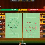 GoalPoint-2023-12-02-Rio-Ave-Estrela-Amadora-Primeira-Liga-202324-pass-network