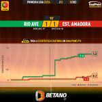 GoalPoint-2023-12-02-Rio-Ave-Estrela-Amadora-Primeira-Liga-202324-xG