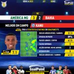 GoalPoint-2023-12-03-America-Mineiro-Bahia-Away-Kanu-Brazilian-Serie-A-2023-MVP