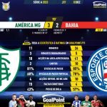 GoalPoint-2023-12-03-America-Mineiro-Bahia-Brazilian-Serie-A-2023-90m