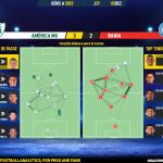 GoalPoint-2023-12-03-America-Mineiro-Bahia-Brazilian-Serie-A-2023-pass-network