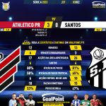 GoalPoint-2023-12-03-Athletico-Paranaense-Santos-Brazilian-Serie-A-2023-90m