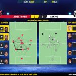 GoalPoint-2023-12-03-Athletico-Paranaense-Santos-Brazilian-Serie-A-2023-pass-network