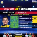GoalPoint-2023-12-03-Athletico-Paranaense-Santos-Home-Vitor-Bueno-Brazilian-Serie-A-2023-MVP