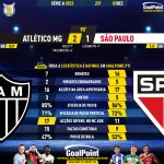 GoalPoint-2023-12-03-Atletico-Mineiro-Sao-Paulo-Brazilian-Serie-A-2023-90m