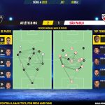 GoalPoint-2023-12-03-Atletico-Mineiro-Sao-Paulo-Brazilian-Serie-A-2023-pass-network