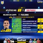 GoalPoint-2023-12-03-Atletico-Mineiro-Sao-Paulo-Home-Paulinho-Brazilian-Serie-A-2023-MVP