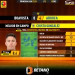 GoalPoint-2023-12-03-Boavista-Arouca-Away-Cristo-González-Primeira-Liga-202324-MVP