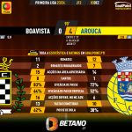 GoalPoint-2023-12-03-Boavista-Arouca-Primeira-Liga-202324-90m