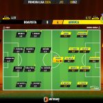 GoalPoint-2023-12-03-Boavista-Arouca-Primeira-Liga-202324-Ratings