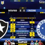 GoalPoint-2023-12-03-Botafogo-Cruzeiro-Brazilian-Serie-A-2023-90m