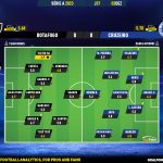 GoalPoint-2023-12-03-Botafogo-Cruzeiro-Brazilian-Serie-A-2023-Ratings