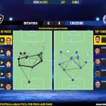 GoalPoint-2023-12-03-Botafogo-Cruzeiro-Brazilian-Serie-A-2023-pass-network