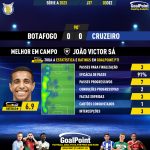 GoalPoint-2023-12-03-Botafogo-Cruzeiro-Home-João-Victor-Sá-Brazilian-Serie-A-2023-MVP