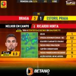 GoalPoint-2023-12-03-Braga-Estoril-Home-Ricardo-Horta-Primeira-Liga-202324-MVP