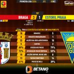 GoalPoint-2023-12-03-Braga-Estoril-Primeira-Liga-202324-90m