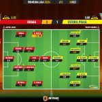 GoalPoint-2023-12-03-Braga-Estoril-Primeira-Liga-202324-Ratings