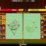GoalPoint-2023-12-03-Braga-Estoril-Primeira-Liga-202324-pass-network