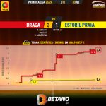 GoalPoint-2023-12-03-Braga-Estoril-Primeira-Liga-202324-xG