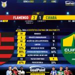 GoalPoint-2023-12-03-Flamengo-Cuiaba-Brazilian-Serie-A-2023-90m