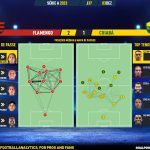 GoalPoint-2023-12-03-Flamengo-Cuiaba-Brazilian-Serie-A-2023-pass-network