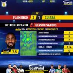 GoalPoint-2023-12-03-Flamengo-Cuiaba-Home-Gerson-Santos-Brazilian-Serie-A-2023-MVP