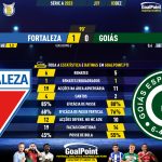 GoalPoint-2023-12-03-Fortaleza-Goias-Brazilian-Serie-A-2023-90m