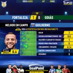 GoalPoint-2023-12-03-Fortaleza-Goias-Home-Guilherme-Brazilian-Serie-A-2023-MVP