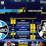 GoalPoint-2023-12-03-Gremio-Vasco-Brazilian-Serie-A-2023-90m