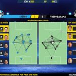 GoalPoint-2023-12-03-Gremio-Vasco-Brazilian-Serie-A-2023-pass-network