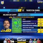 GoalPoint-2023-12-03-Gremio-Vasco-Home-Luis-Suárez-Brazilian-Serie-A-2023-MVP