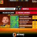 GoalPoint-2023-12-03-Moreirense-Benfica-Away-Fredrik-Aursnes-Primeira-Liga-202324-MVP
