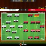 GoalPoint-2023-12-03-Moreirense-Benfica-Primeira-Liga-202324-Ratings