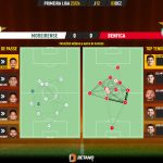 GoalPoint-2023-12-03-Moreirense-Benfica-Primeira-Liga-202324-pass-network
