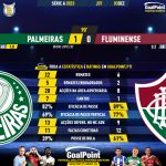 GoalPoint-2023-12-03-Palmeiras-Fluminense-Brazilian-Serie-A-2023-90m