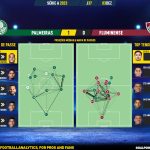 GoalPoint-2023-12-03-Palmeiras-Fluminense-Brazilian-Serie-A-2023-pass-network