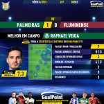 GoalPoint-2023-12-03-Palmeiras-Fluminense-Home-Raphael-Veiga-Brazilian-Serie-A-2023-MVP