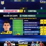 GoalPoint-2023-12-03-RB-Bragantino-Coritiba-Away-Pedro-Morisco-Brazilian-Serie-A-2023-MVP